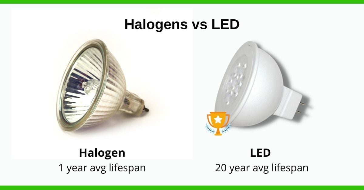 Halogen vs LED lifespan