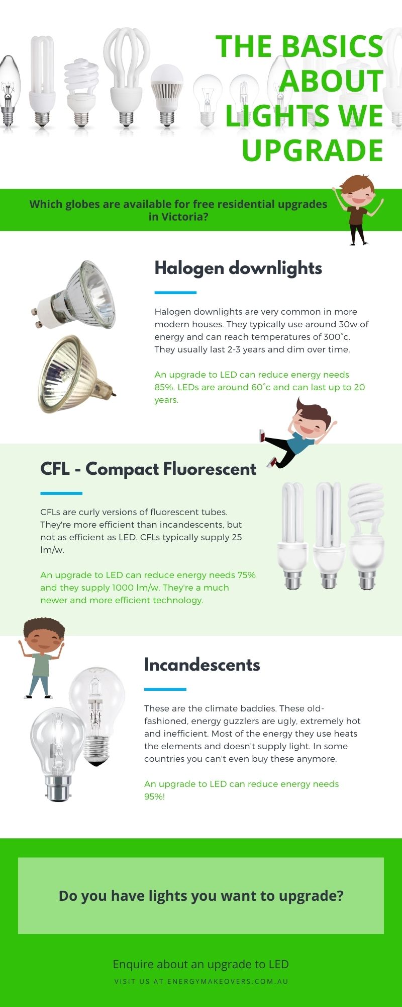 Infographic - basics on lights we upgrade